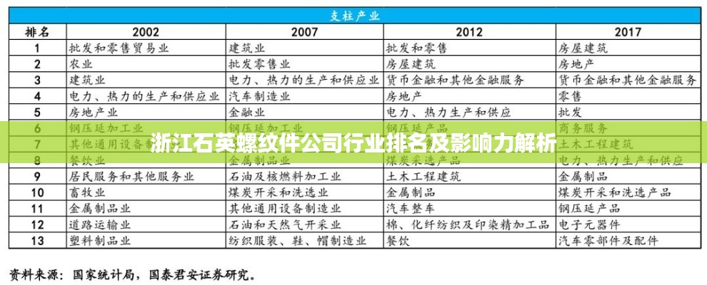 浙江石英螺纹件公司行业排名及影响力解析