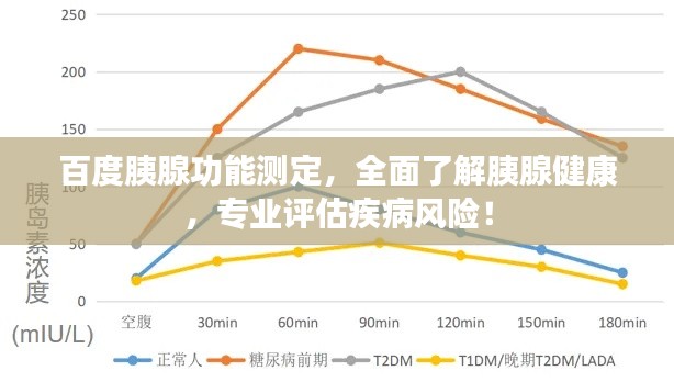 百度胰腺功能测定，全面了解胰腺健康，专业评估疾病风险！