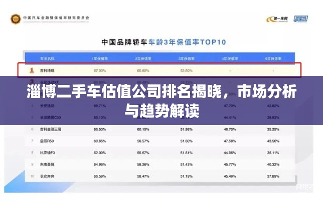 淄博二手车估值公司排名揭晓，市场分析与趋势解读