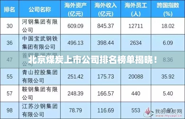 北京煤炭上市公司排名榜单揭晓！