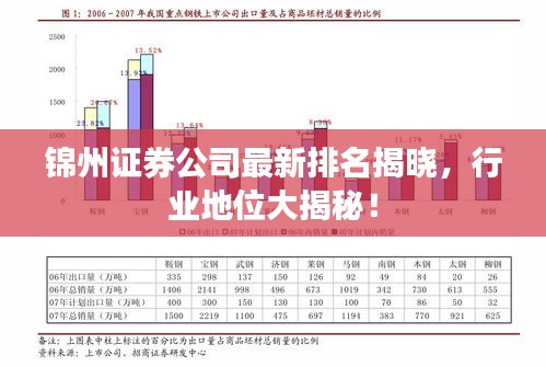 锦州证券公司最新排名揭晓，行业地位大揭秘！