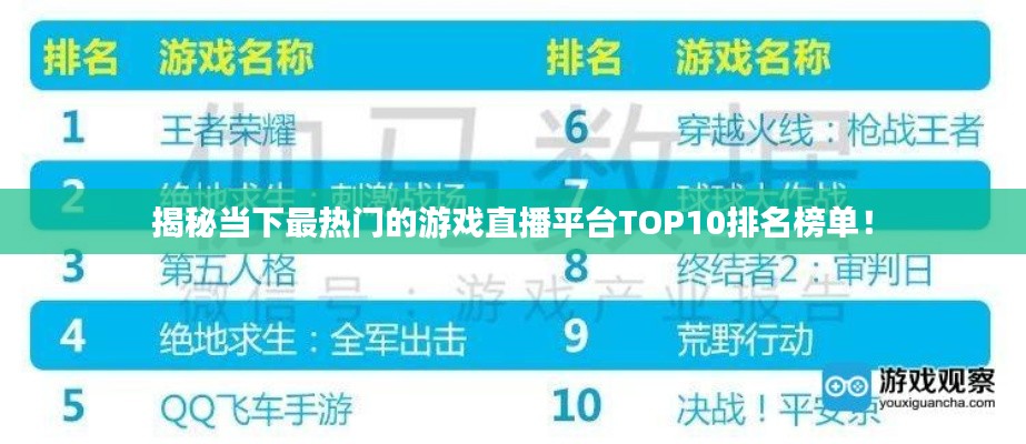 揭秘当下最热门的游戏直播平台TOP10排名榜单！
