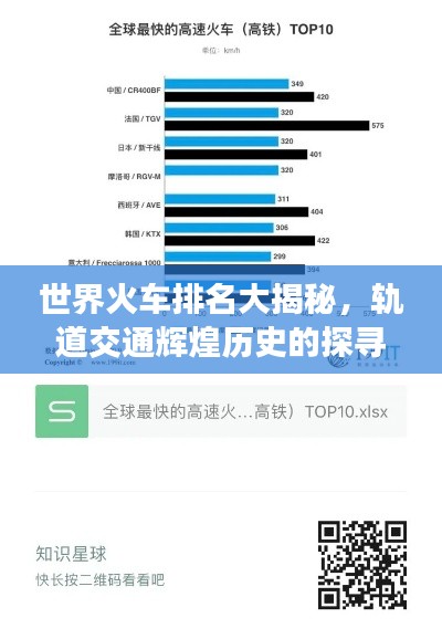 世界火车排名大揭秘，轨道交通辉煌历史的探寻之旅