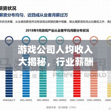 游戏公司人均收入大揭秘，行业薪酬排名榜单出炉！