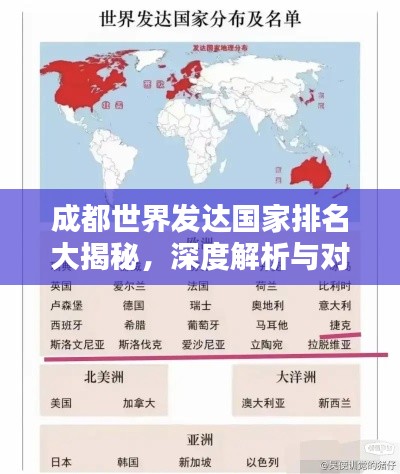 成都世界发达国家排名大揭秘，深度解析与对比