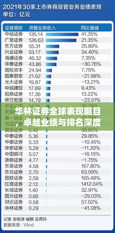 华林证券全球表现瞩目，卓越业绩与排名深度解析