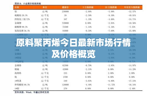 原料聚丙烯今日最新市场行情及价格概览