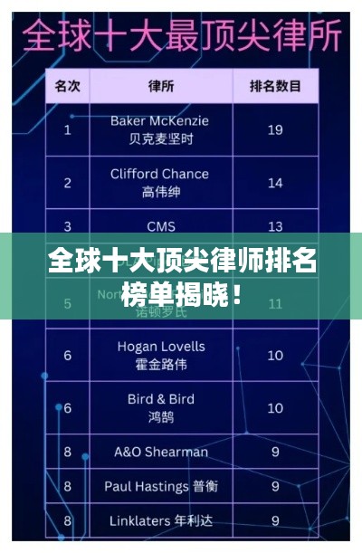 全球十大顶尖律师排名榜单揭晓！