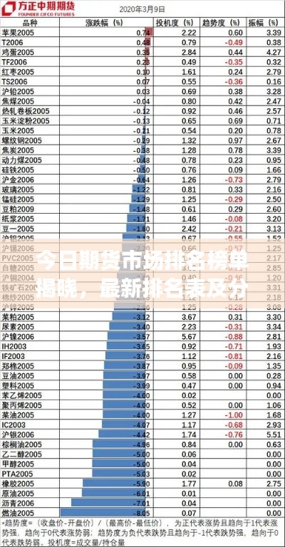 今日期货市场排名榜单揭晓，最新排名表及分析综述
