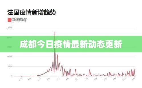 成都今日疫情最新动态更新