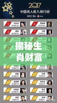 揭秘生肖财富榜，暴富生肖排名前十，谁居榜首？