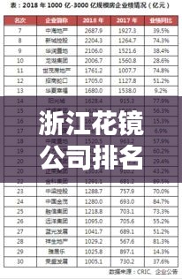 浙江花镜公司排名揭晓，TOP 10企业榜单重磅出炉！