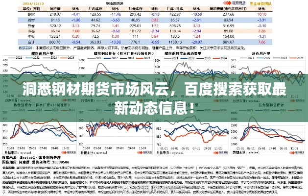 洞悉钢材期货市场风云，百度搜索获取最新动态信息！