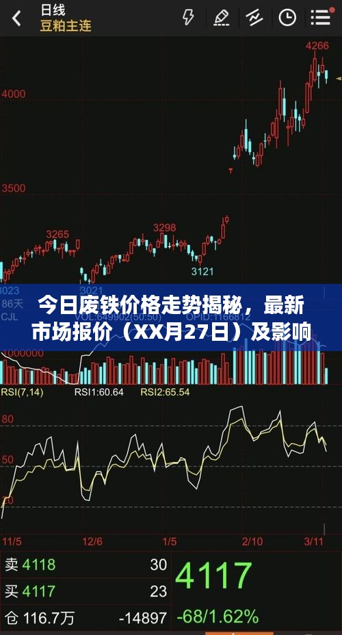今日废铁价格走势揭秘，最新市场报价（XX月27日）及影响因素深度解析