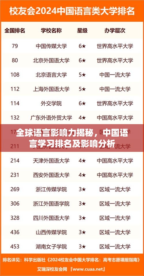 全球语言影响力揭秘，中国语言学习排名及影响分析