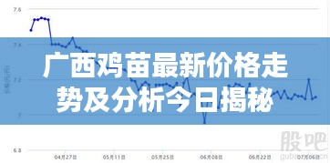 广西鸡苗最新价格走势及分析今日揭秘