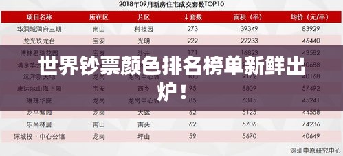 世界钞票颜色排名榜单新鲜出炉！