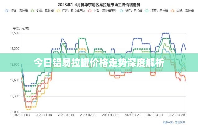 今日铝易拉罐价格走势深度解析