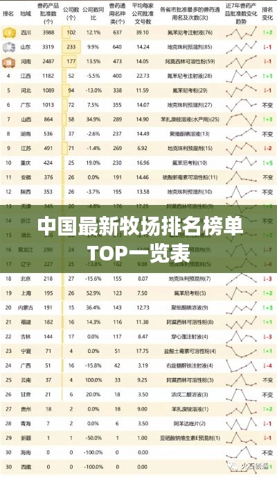 中国最新牧场排名榜单TOP一览表