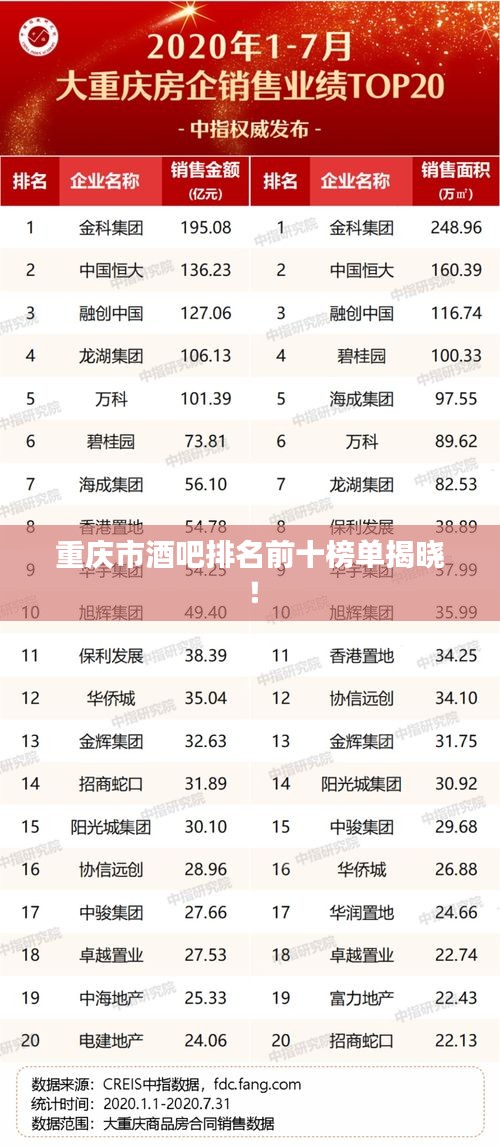 重庆市酒吧排名前十榜单揭晓！