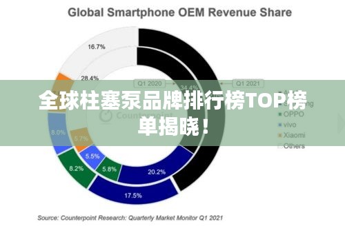 全球柱塞泵品牌排行榜TOP榜单揭晓！