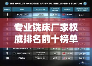 专业铣床厂家权威排名前十榜单揭晓！