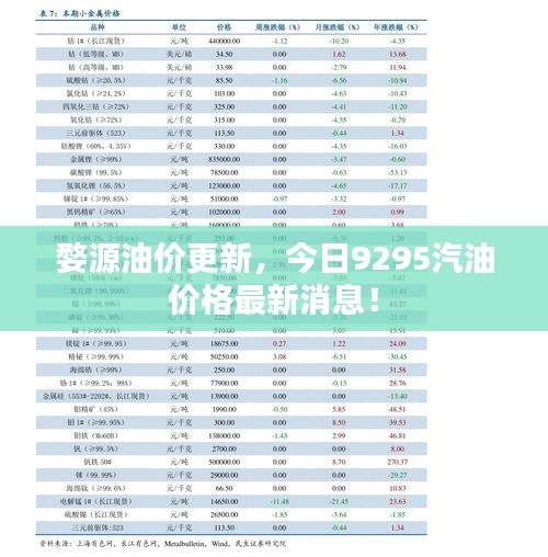 婺源油价更新，今日9295汽油价格最新消息！