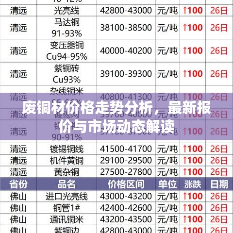 废铜材价格走势分析，最新报价与市场动态解读