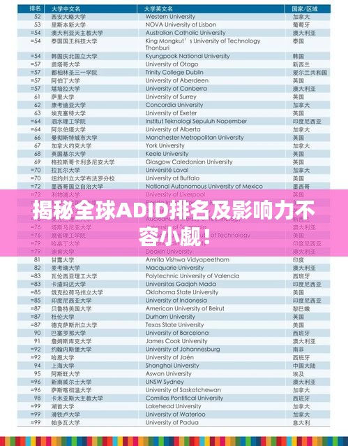 揭秘全球ADID排名及影响力不容小觑！
