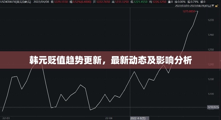 韩元贬值趋势更新，最新动态及影响分析