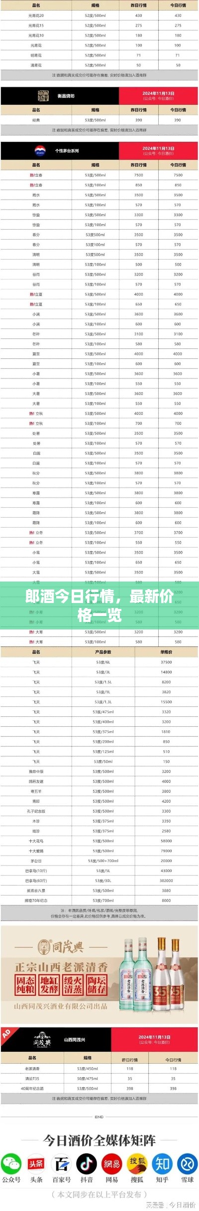 郎酒今日行情，最新价格一览