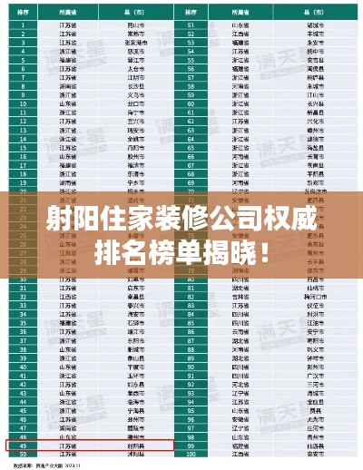 射阳住家装修公司权威排名榜单揭晓！