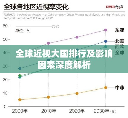 全球近视大国排行及影响因素深度解析