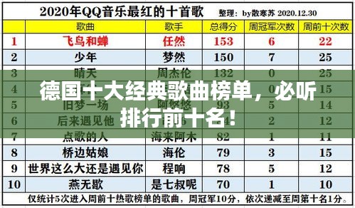 德国十大经典歌曲榜单，必听排行前十名！