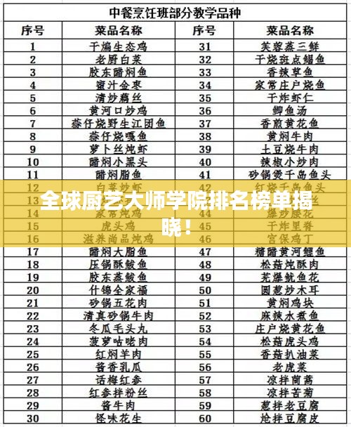 全球厨艺大师学院排名榜单揭晓！