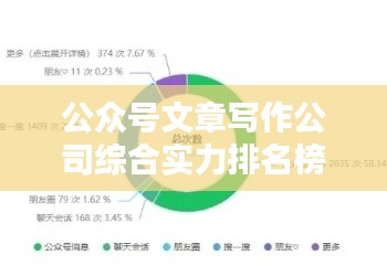 公众号文章写作公司综合实力排名榜，深度揭露行业秘密，助力内容创作者腾飞之路！