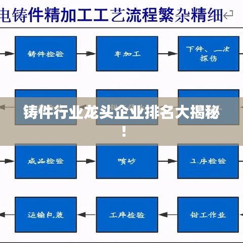 铸件行业龙头企业排名大揭秘！