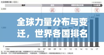 全球力量分布与变迁，世界各国排名图揭示大趋势