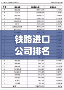 铁路进口公司排名大揭秘，影响力深度解析