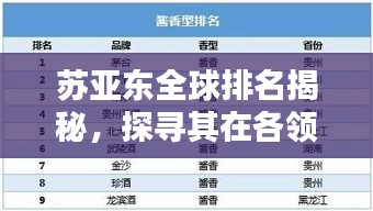 苏亚东全球排名揭秘，探寻其在各领域的影响力与地位