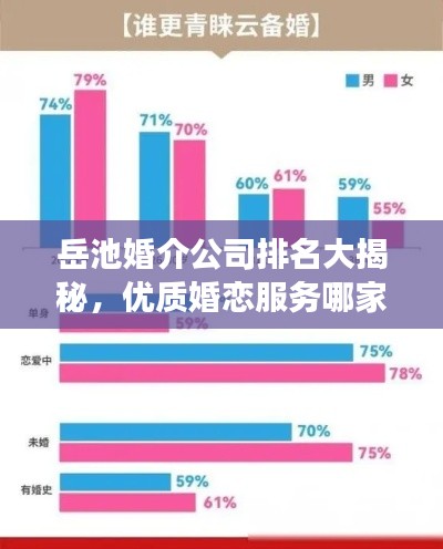 岳池婚介公司排名大揭秘，优质婚恋服务哪家强？