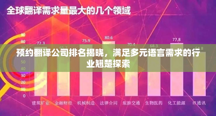 预约翻译公司排名揭晓，满足多元语言需求的行业翘楚探索