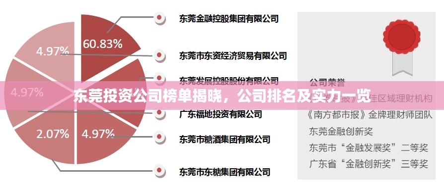 东莞投资公司榜单揭晓，公司排名及实力一览