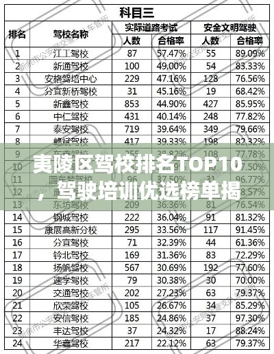夷陵区驾校排名TOP10，驾驶培训优选榜单揭晓！