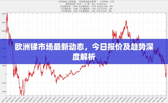 欧洲锑市场最新动态，今日报价及趋势深度解析