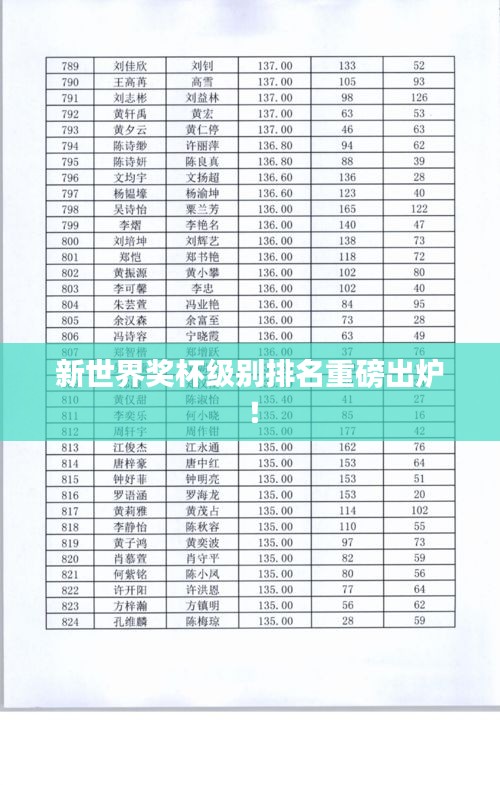 新世界奖杯级别排名重磅出炉！