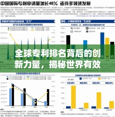 全球专利排名背后的创新力量，揭秘世界有效专利数量背后的秘密！