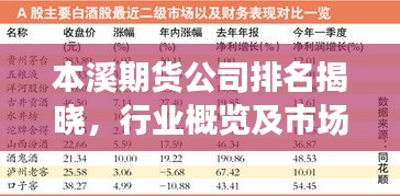 本溪期货公司排名揭晓，行业概览及市场影响力分析