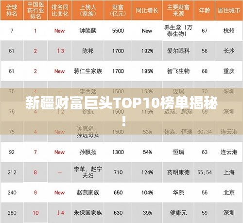 新疆财富巨头TOP10榜单揭秘！