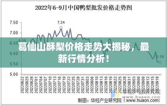 葛仙山酥梨价格走势大揭秘，最新行情分析！